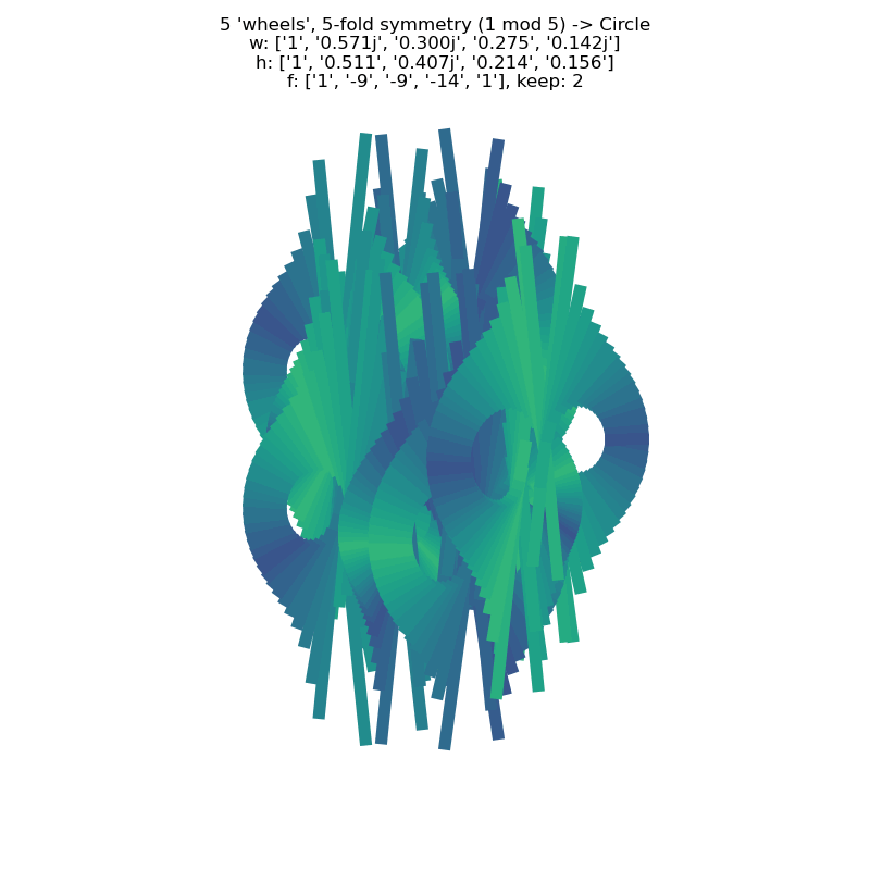 a larger image of the cycling line width simulation of my first attempt to use lines orthogonal to the underlying curve with tight gradient